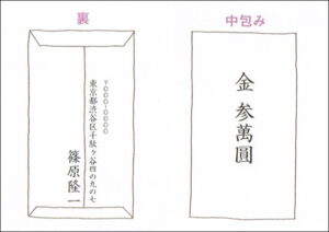 中袋の書き方